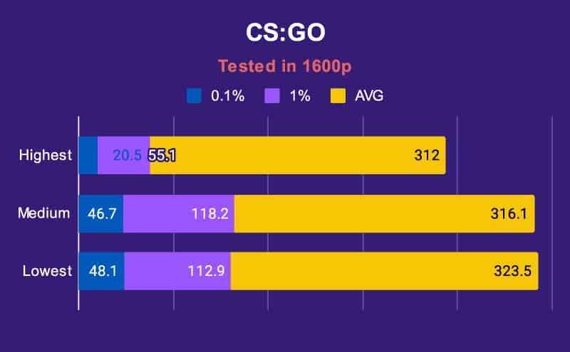 ASUS Zephyrus G14 CS GO Tested in 1600p